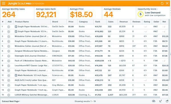 What to sell on amazon: Tools - Jungle Scout's Extension