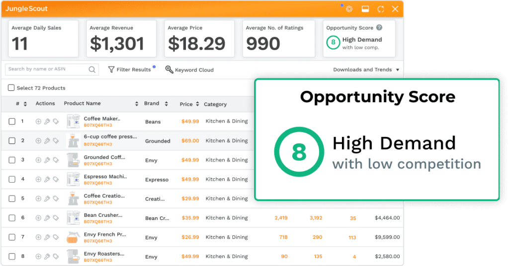 Jungle Scout’s proprietary opportunity score